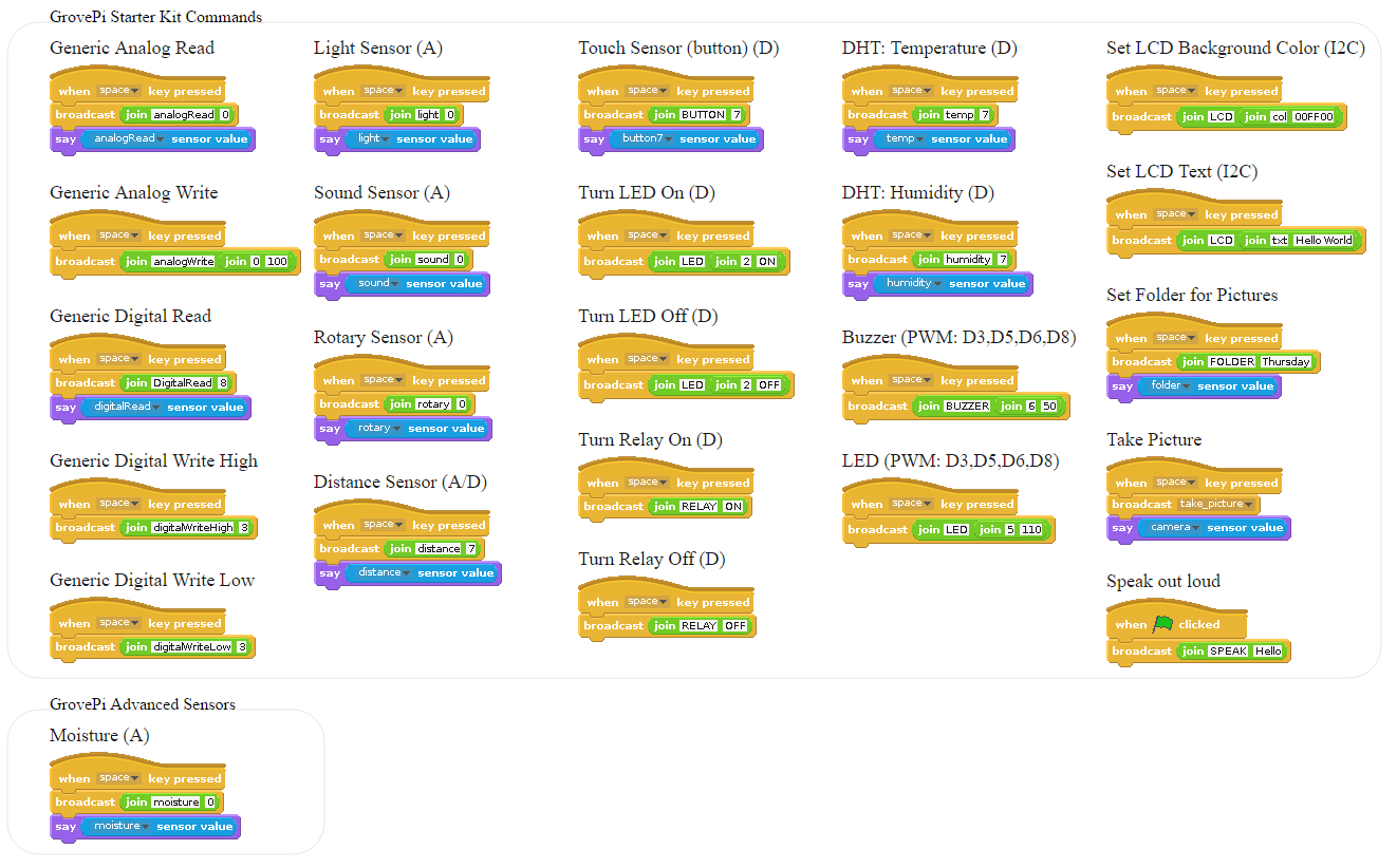 Overview of functions in Scratch. Scratch Functions