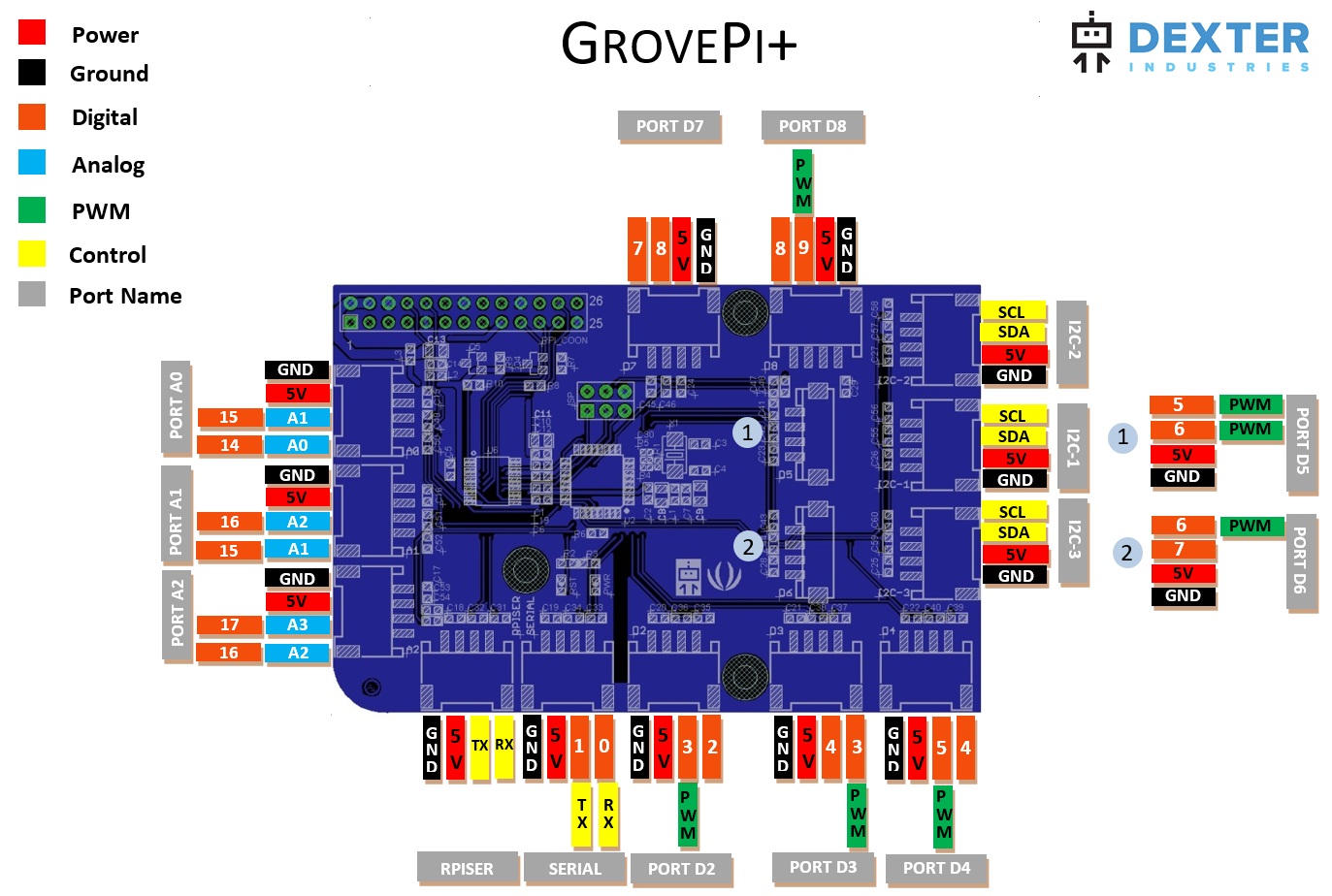 GrovePi+ Ports